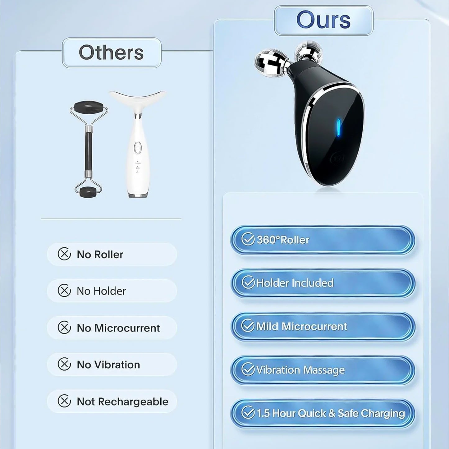 Microcurrent- Facial- Device Massager Roller (1 Pc)