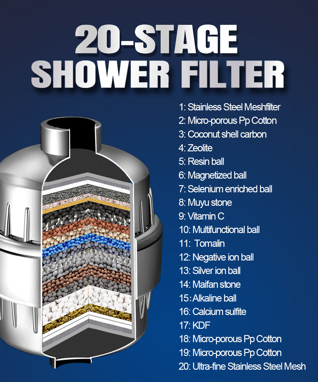 NXG-17 layer Shower Filter Active Health Shower Head