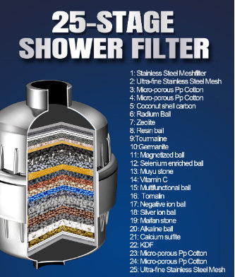 NXG-17 layer Shower Filter Active Health Shower Head
